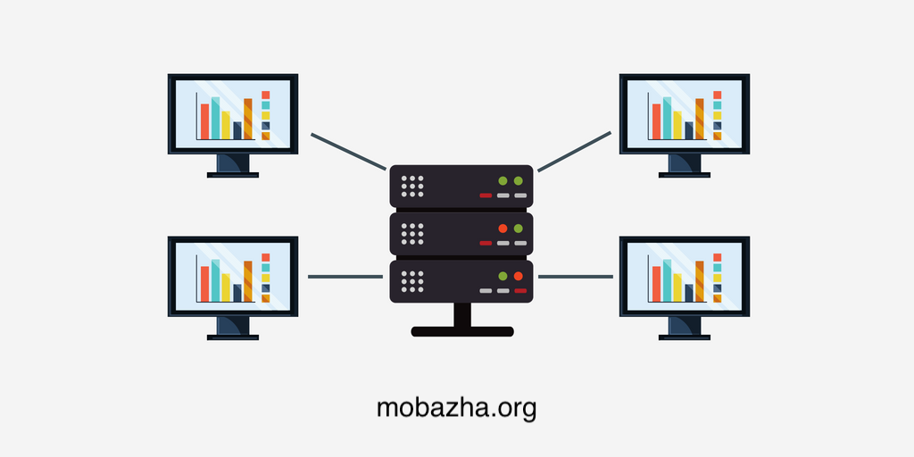 Centralized Computer to Server Diagram